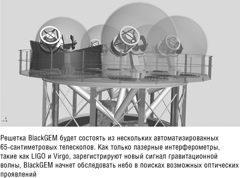 Складки на ткани пространства-времени