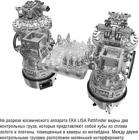 Складки на ткани пространства-времени Складки на ткани пространства-времени
