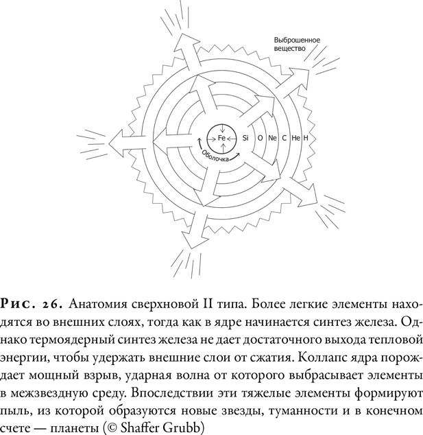 Гонка за Нобелем