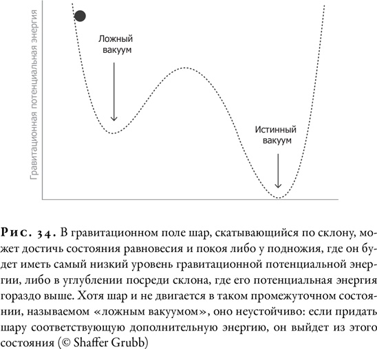 Гонка за Нобелем