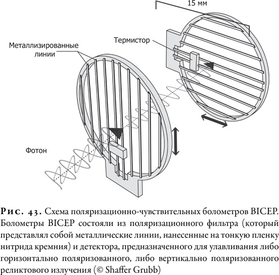 Гонка за Нобелем