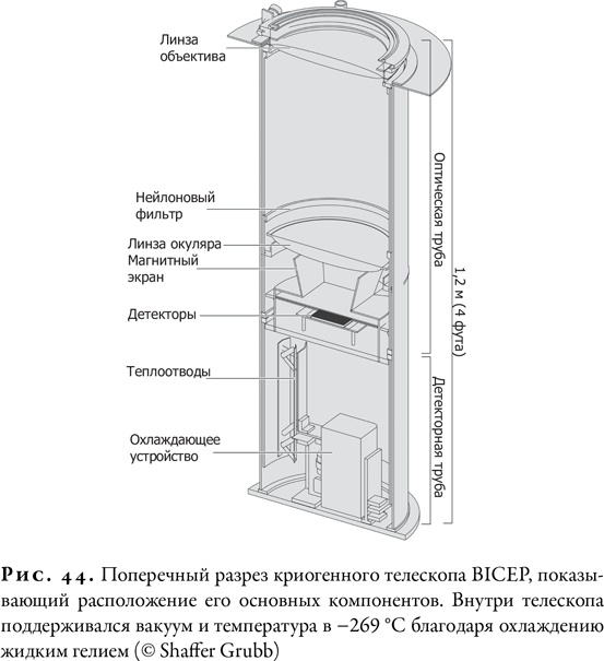 Гонка за Нобелем