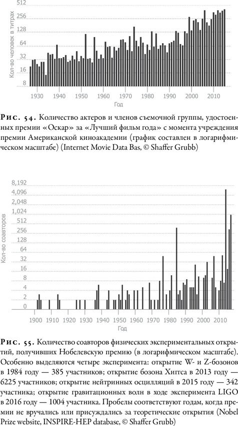 Гонка за Нобелем