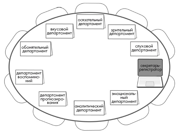 Свет ума