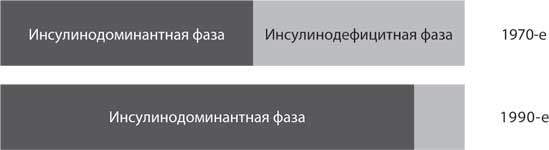 Дикий гормон Дикий гормон
