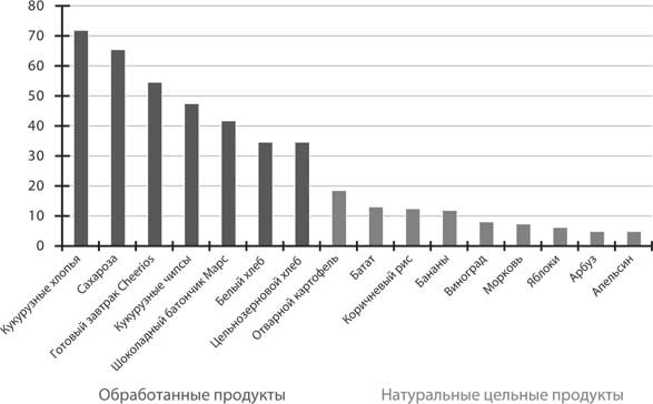 Дикий гормон