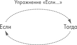 Физический интеллект