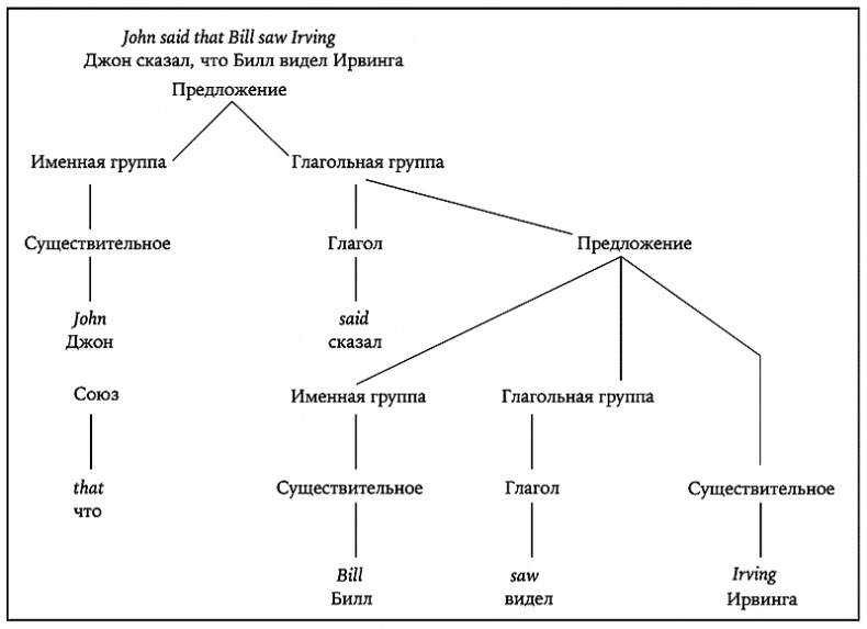 История величайшего изобретения. Как начинался язык