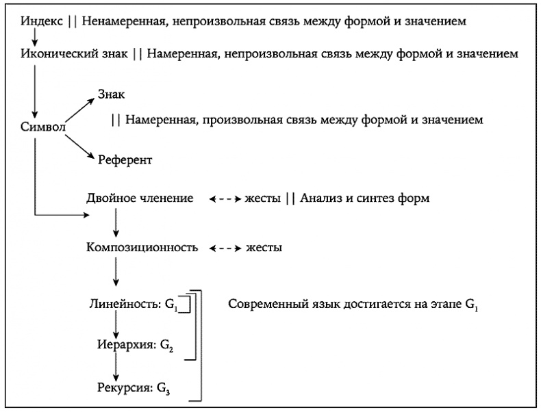 История величайшего изобретения. Как начинался язык