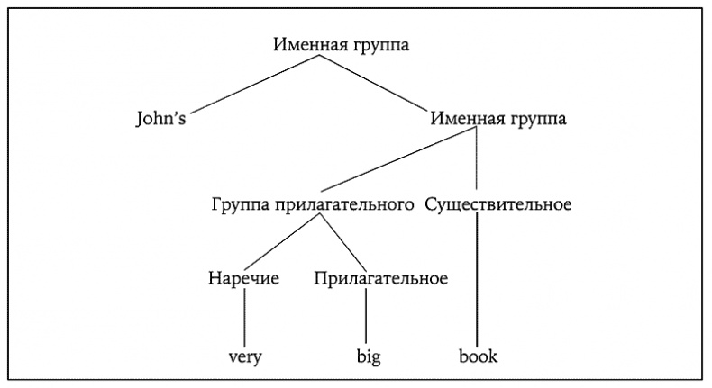 История величайшего изобретения. Как начинался язык