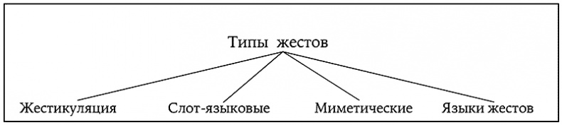 История величайшего изобретения. Как начинался язык