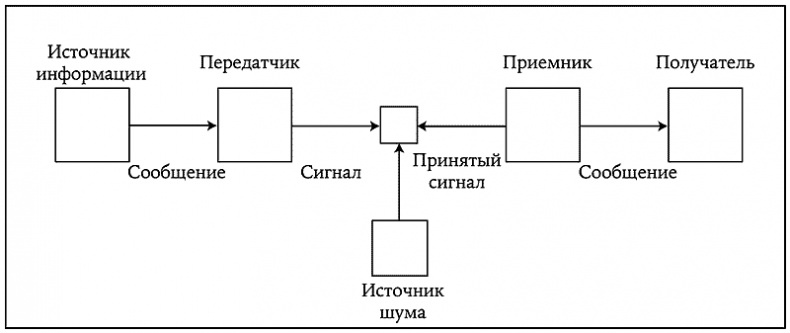 История величайшего изобретения. Как начинался язык