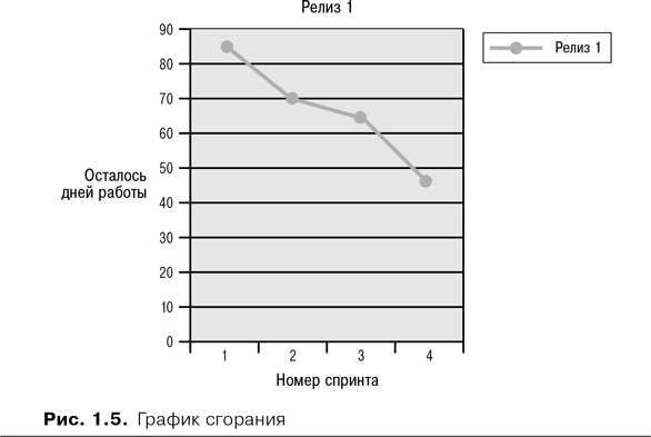 Скрам Скрам