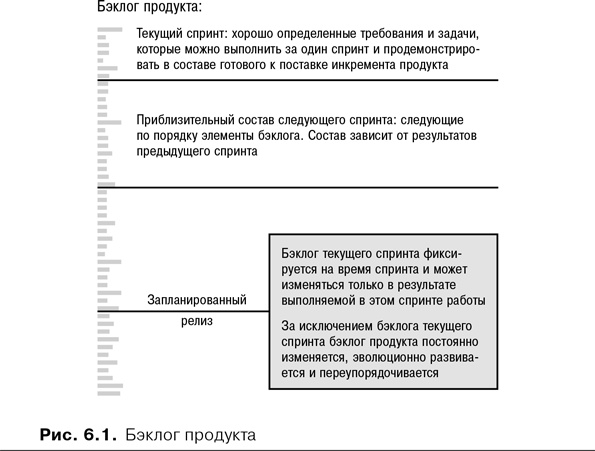 Скрам Скрам