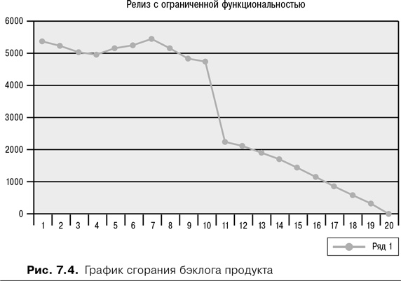 Скрам Скрам