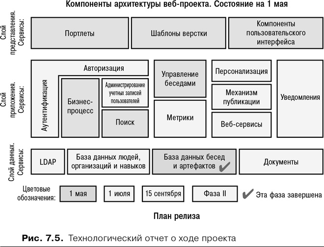 Скрам Скрам
