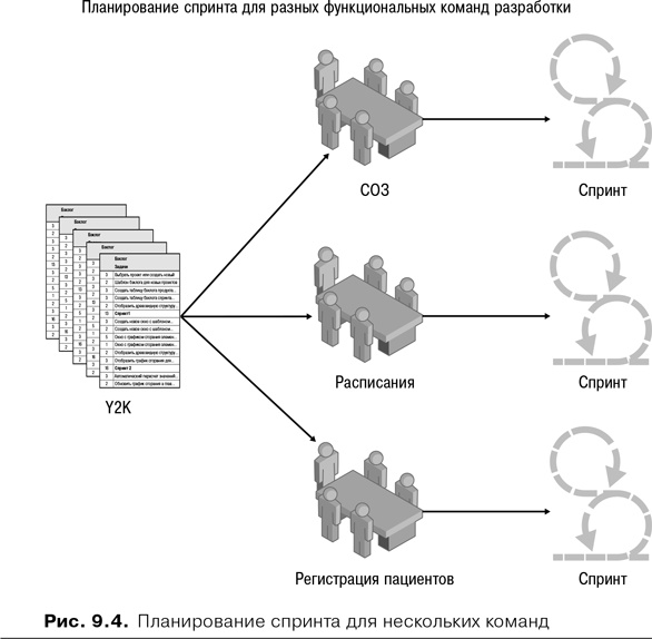 Скрам Скрам