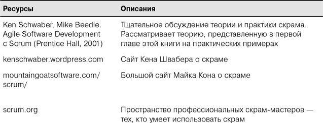 Скрам Скрам