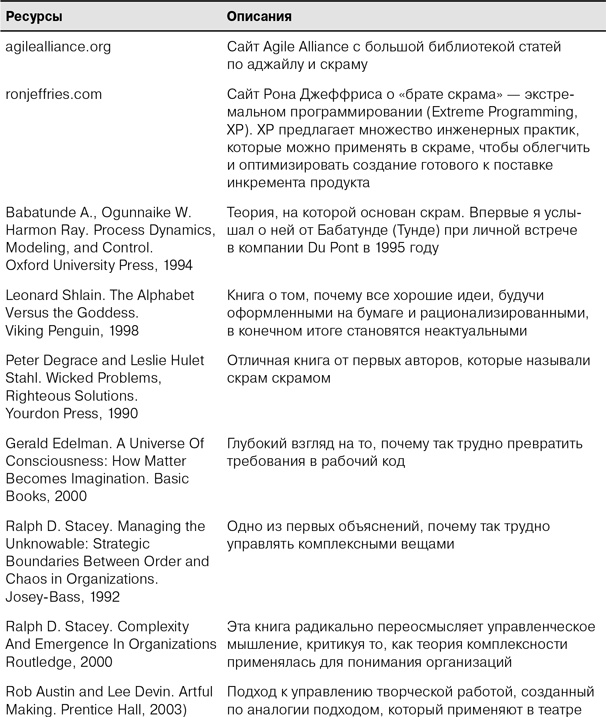 Скрам Скрам
