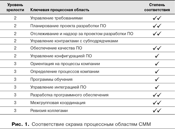 Скрам Скрам