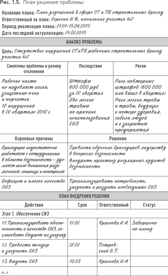 Практики регулярного менеджмента Практики регулярного менеджмента