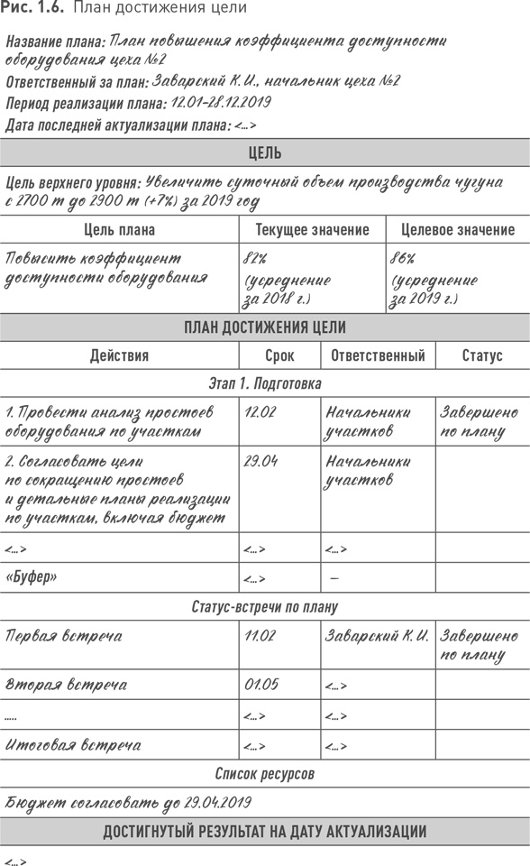 Практики регулярного менеджмента Практики регулярного менеджмента