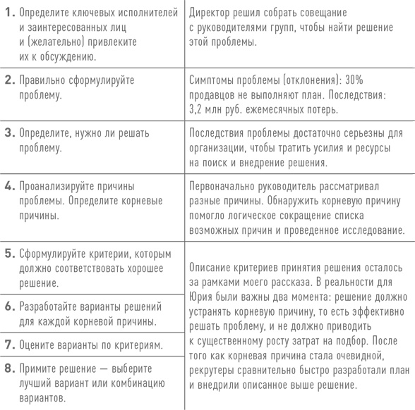 Практики регулярного менеджмента Практики регулярного менеджмента