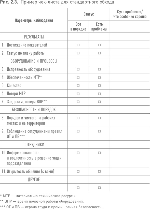 Практики регулярного менеджмента Практики регулярного менеджмента