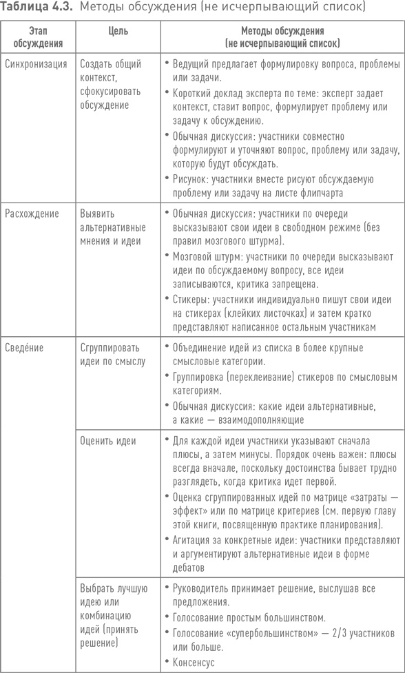 Практики регулярного менеджмента