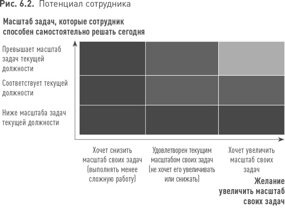 Практики регулярного менеджмента Практики регулярного менеджмента