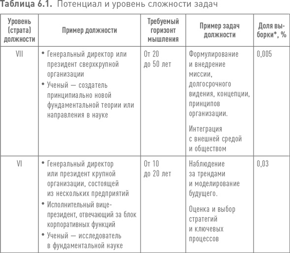 Практики регулярного менеджмента Практики регулярного менеджмента