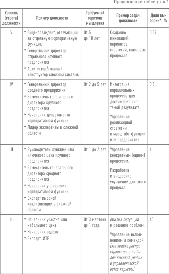Практики регулярного менеджмента Практики регулярного менеджмента