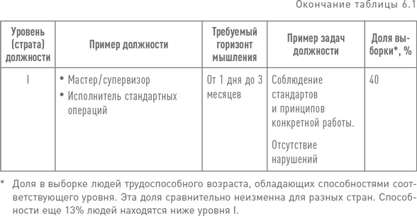 Практики регулярного менеджмента Практики регулярного менеджмента