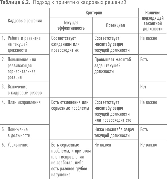 Практики регулярного менеджмента Практики регулярного менеджмента