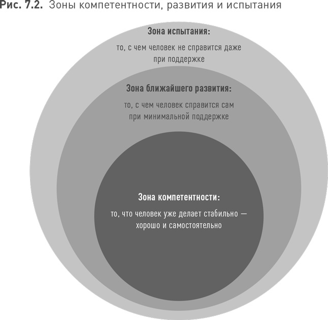 Практики регулярного менеджмента Практики регулярного менеджмента