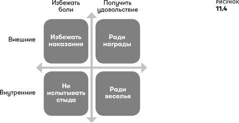 Геймдизайн