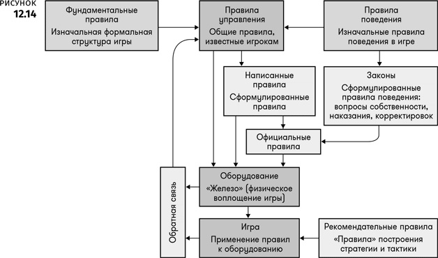 Геймдизайн