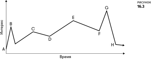 Геймдизайн