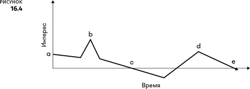 Геймдизайн
