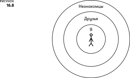 Геймдизайн Геймдизайн