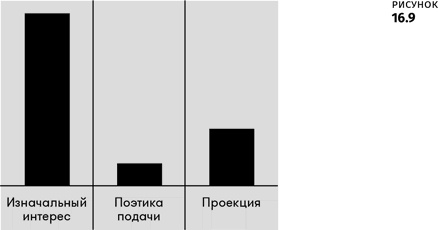 Геймдизайн Геймдизайн