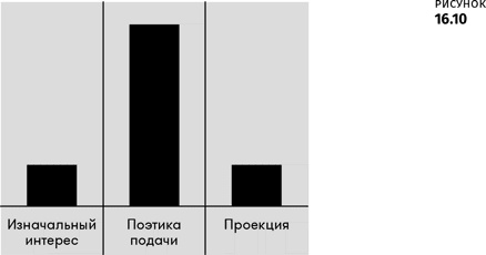 Геймдизайн