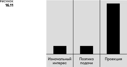 Геймдизайн