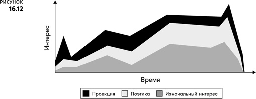 Геймдизайн