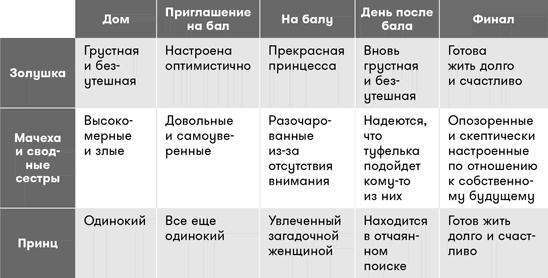 Геймдизайн