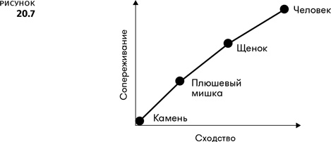 Геймдизайн