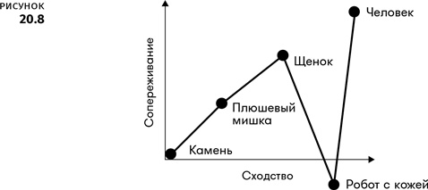 Геймдизайн