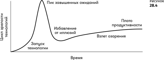 Геймдизайн