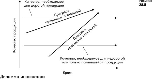Геймдизайн