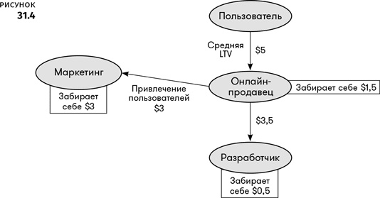 Геймдизайн Геймдизайн